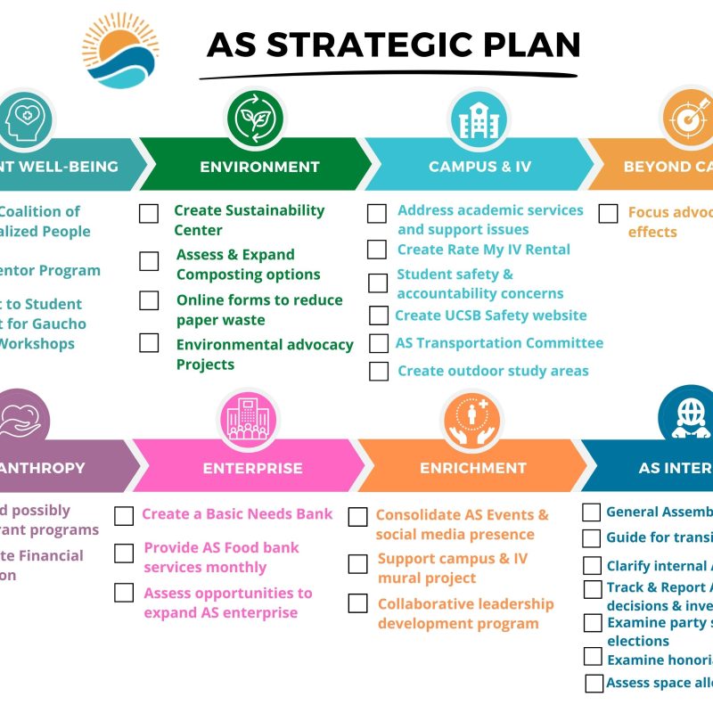 Strategic-Vision-Ovewview - A.S. Office of the President