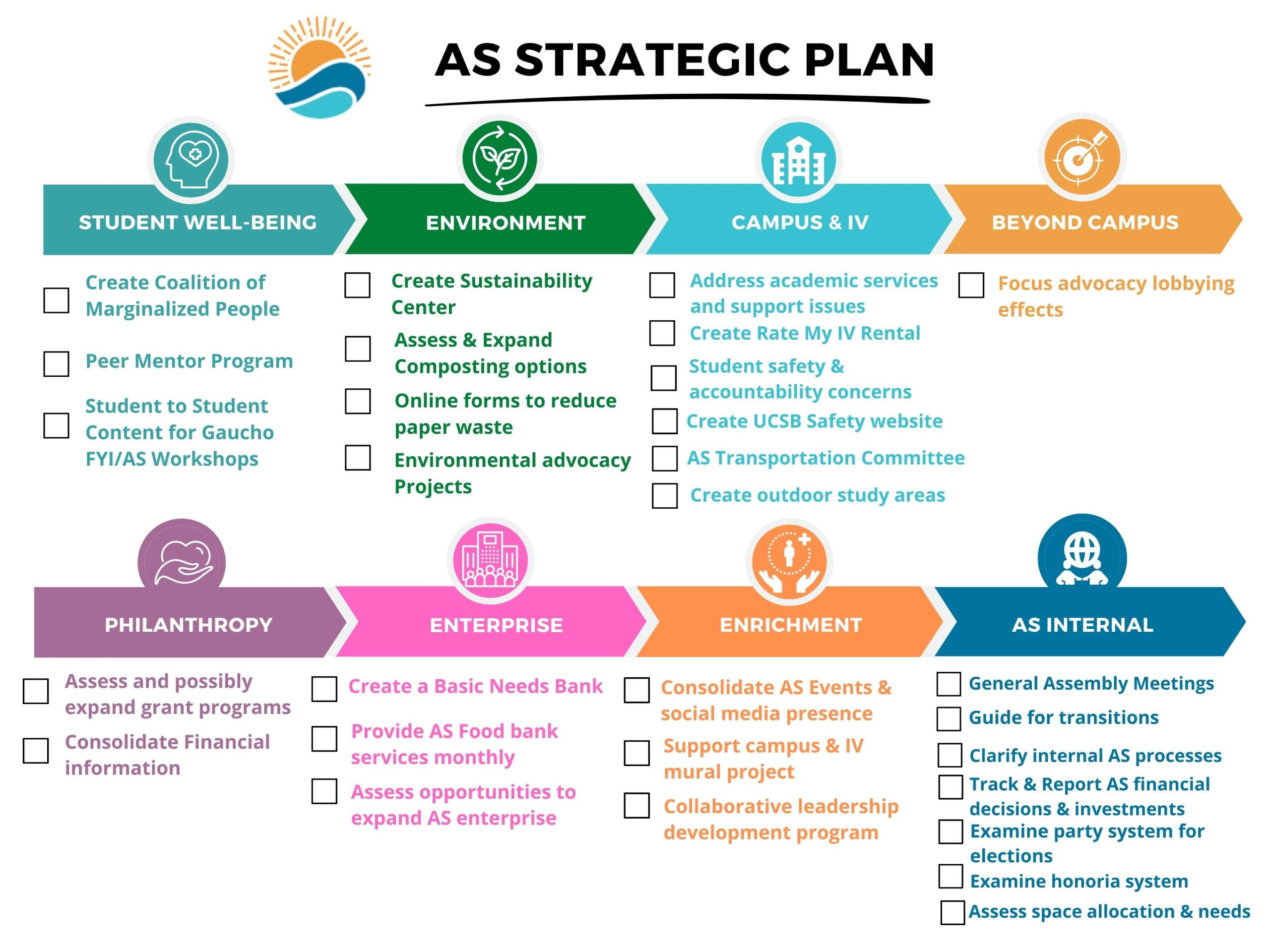 A.S. Strategic Vision 2025 - A.S. Office of the President